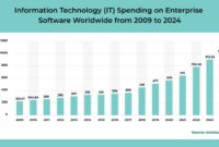 Top Software Products Driving Business and Consumer Adoption