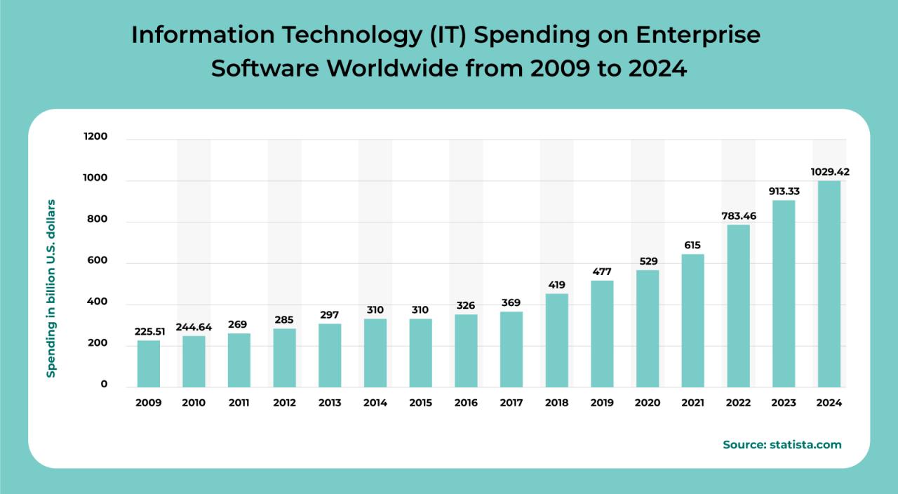Top 20 Software business Ideas for Startups and SMEs in 2025 Top Software Products Driving Business and Consumer Adoption