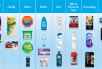 Building a Strong Product Line in the Accessories Category