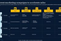 Adapting Sales and Marketing Campaigns to Current Affairs