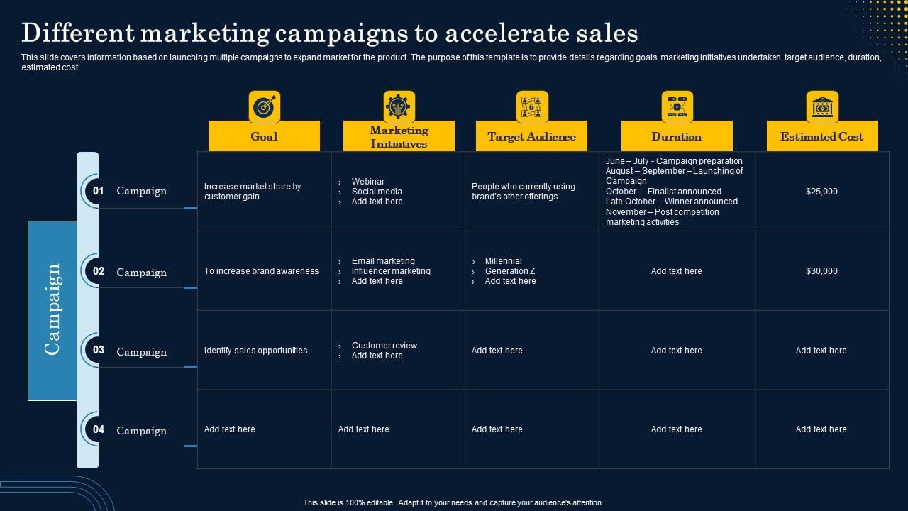 Different Marketing Campaigns To Accelerate Sales Infographics PDF Adapting Sales and Marketing Campaigns to Current Affairs