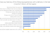 How News-Driven Consumer Sentiment Affects Purchasing Decisions