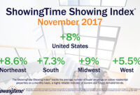 How Seasonal Trends Affect the Sales of House Products