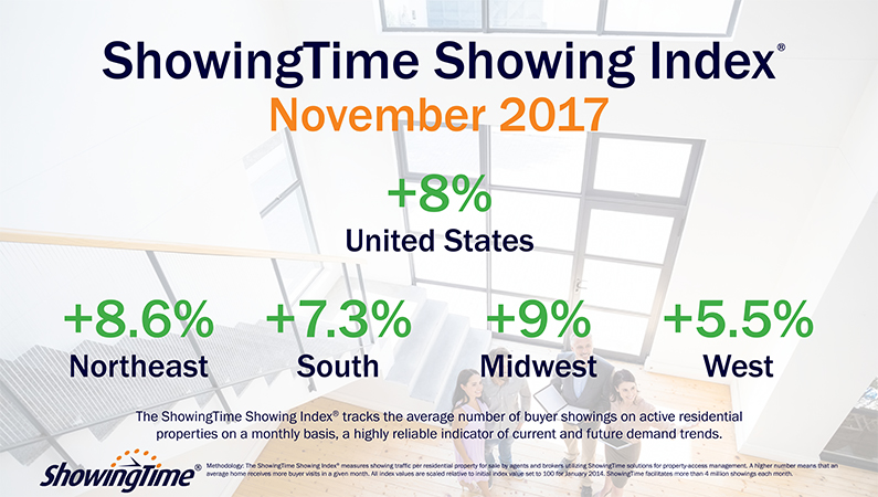 Seasonal trends in percent household produce purchased by age group ... How Seasonal Trends Affect the Sales of House Products