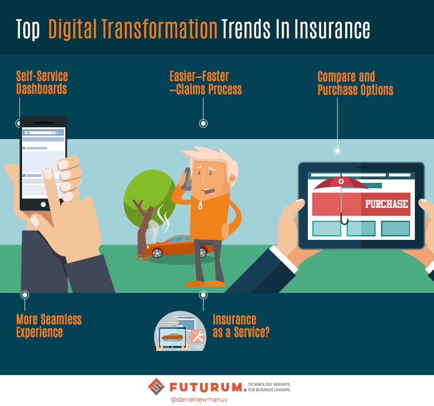 Digital Transformation in Insurance Sales and Customer Acquisition Revolutionizing Engagement and Growth