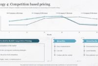 Creating a Competitive Pricing Strategy for Hardware Retailers