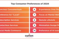 Understanding Consumer Preferences in Buying Home Decorations