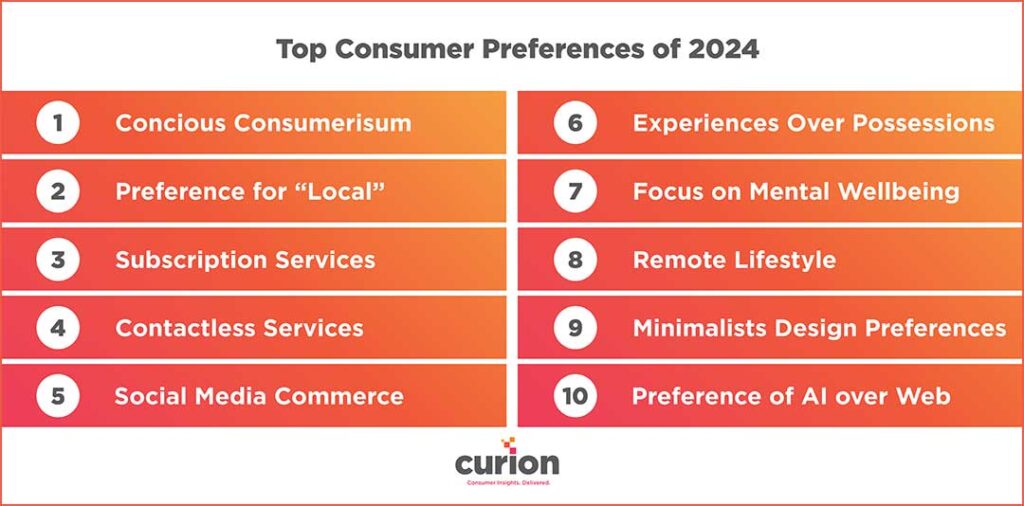 Understanding Consumer Preferences in Buying Home Decorations
