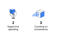 What General News Tells Us About Emerging Shopping Behaviors