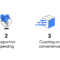 What General News Tells Us About Emerging Shopping Behaviors