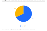 Understanding What Drives Consumers to Purchase Insurance Products