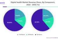 Key Trends Driving Sales in the Online Health Marketplace