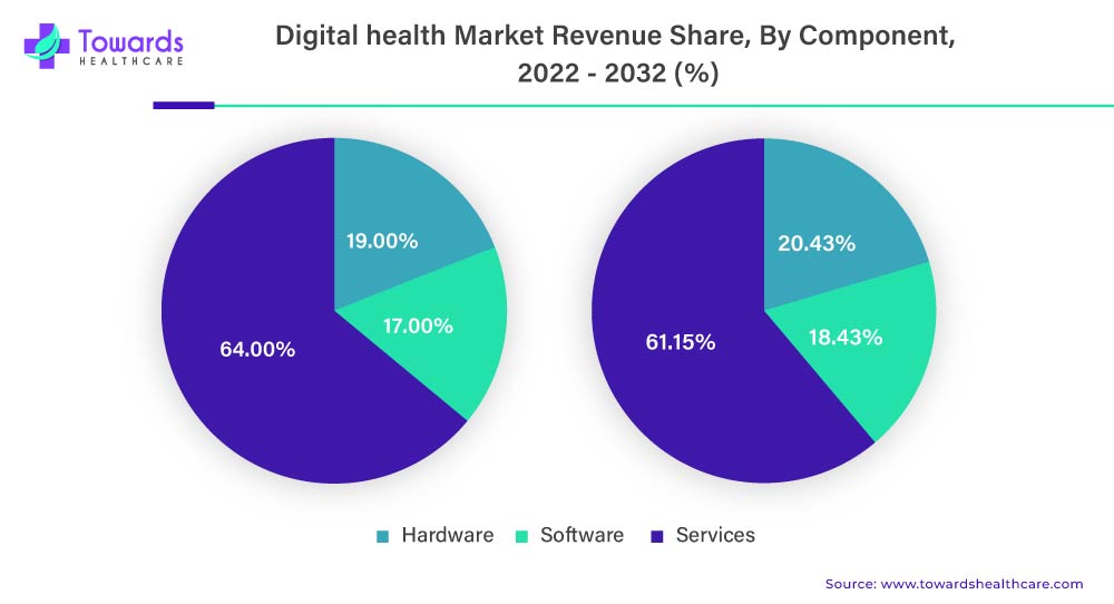 Four digital healthcare marketing trends | Presentation Graphics ... Key Trends Driving Sales in the Online Health Marketplace