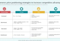 Pricing and Positioning Strategies for High-Tech Products
