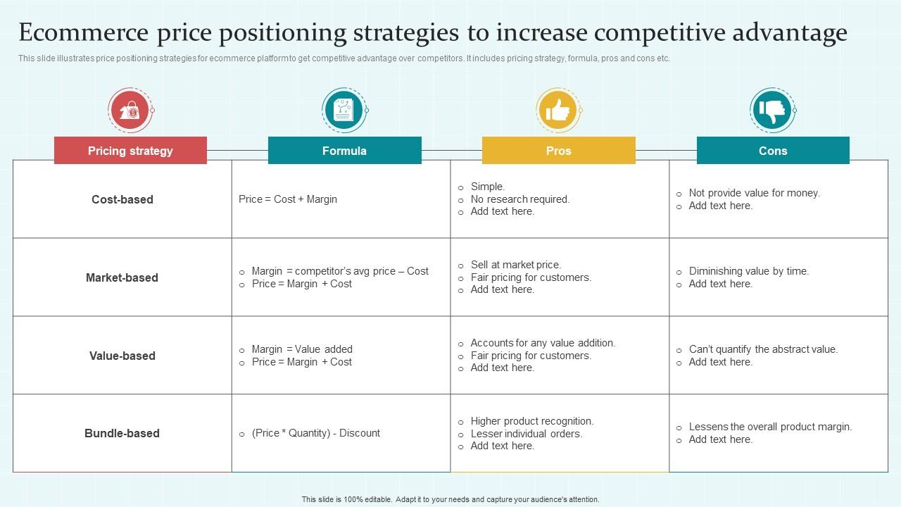 Pricing and Positioning Strategies for High-Tech Products
