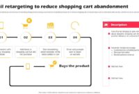 How to Effectively Market Decoration Items to Online Shoppers