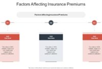 Key Factors That Influence Insurance Buying Decisions Simplified