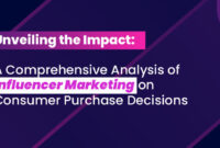Influencer Marketing and Its Impact on Lifestyle Product Sales