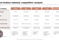 Pricing Strategies for Fashion Brands to Stay Competitive and Profitable