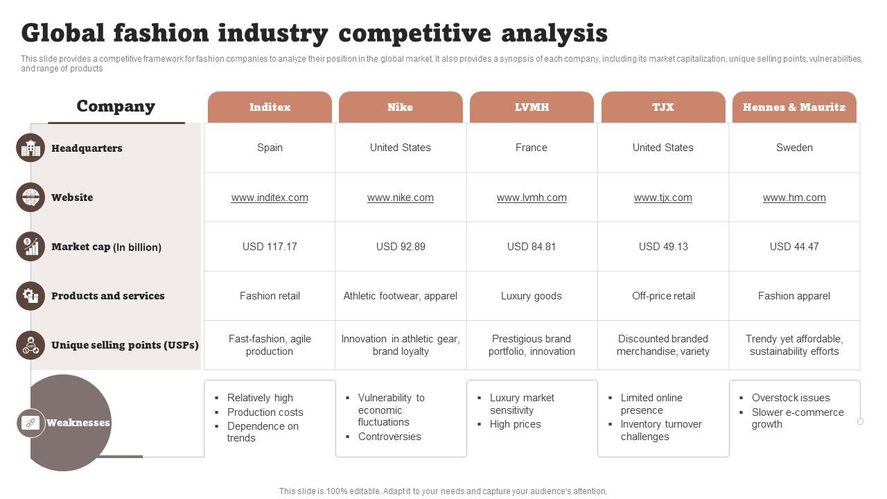 Pricing Strategies for Fashion Brands to Stay Competitive and Profitable