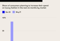 How Global Events Are Shaping Consumer Buying Habits