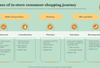 Understanding the Buyer Journey in the Home Shopping Category Transforming Shopping Experiences