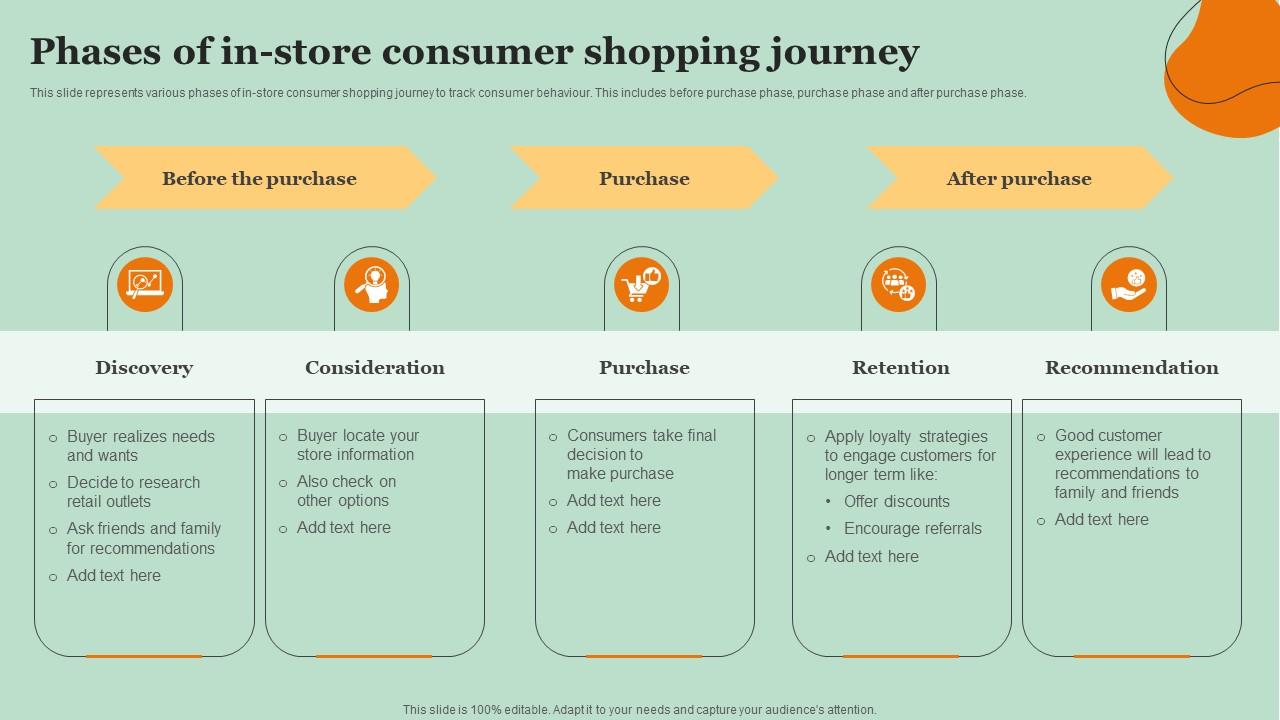Understanding the Buyer Journey in the Home Shopping Category Transforming Shopping Experiences