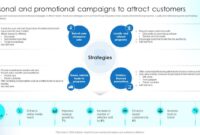 How Seasonal Campaigns Impact Accessory Sales and Demand