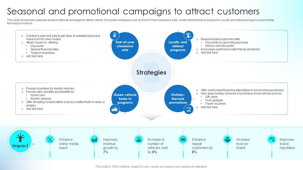 How Seasonal Campaigns Impact Accessory Sales and Demand