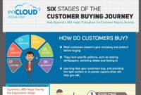 Understanding Customer Needs in the Software Buying Journey