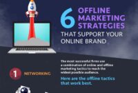 Strategies to Increase Gadget Sales in Online and Offline Channels